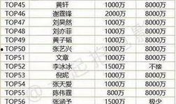 娱乐吃瓜演员名单表图片,揭秘明星们的幕后故事