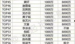 娱乐吃瓜菌演员名单表,揭秘演员名单背后的精彩故事